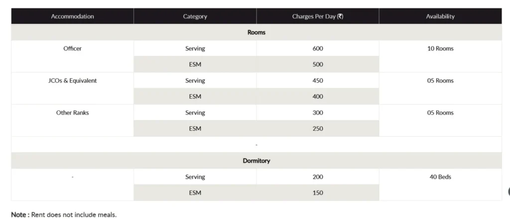 Sainik Rest House Charges