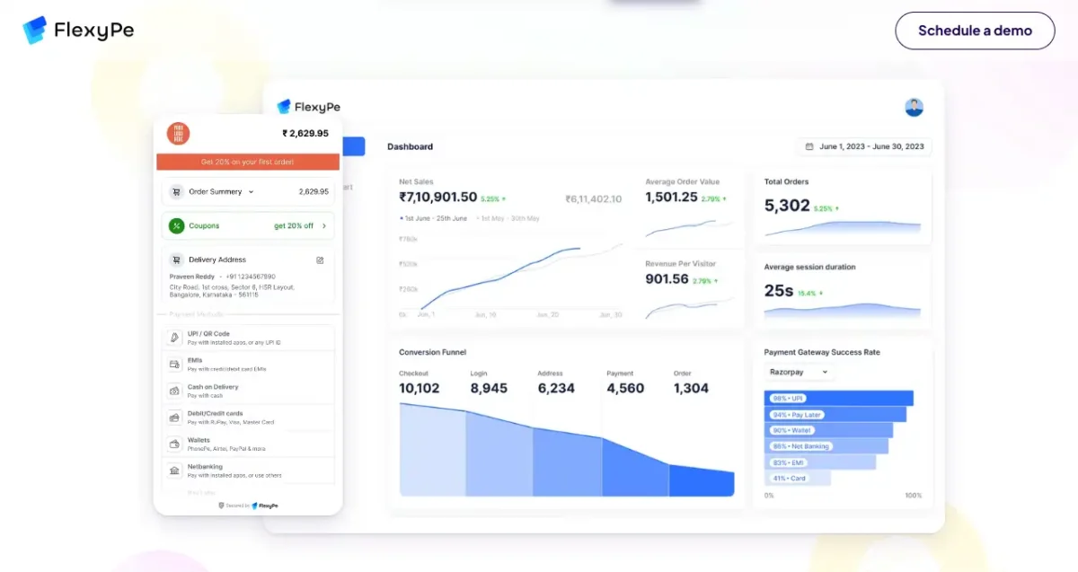 FlexyPe, Bangalore Based Startup, Revolutionizing E-Commerce Checkouts